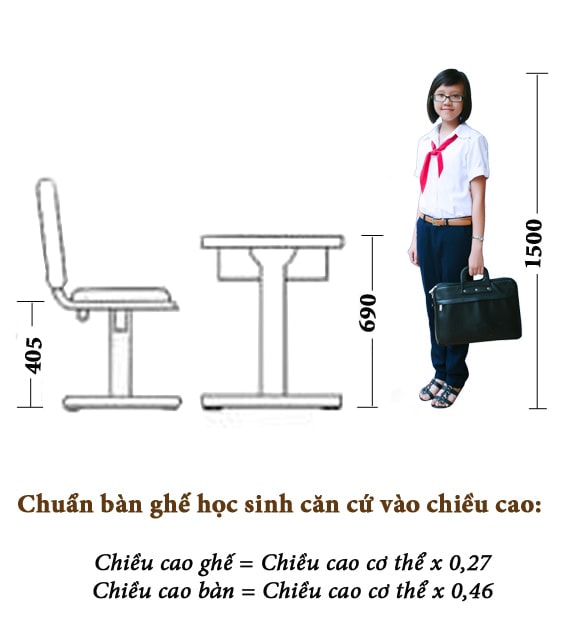 Thông số kỹ thuật về kích thước bàn ghế học sinh cấp 3 do bộ Y tế ban hành